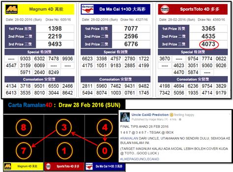 4D Results on Sunday, 28 August 2016 (28/8/16) .